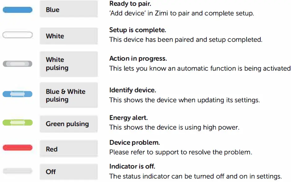 zimi SENOA Power Point Switch 12