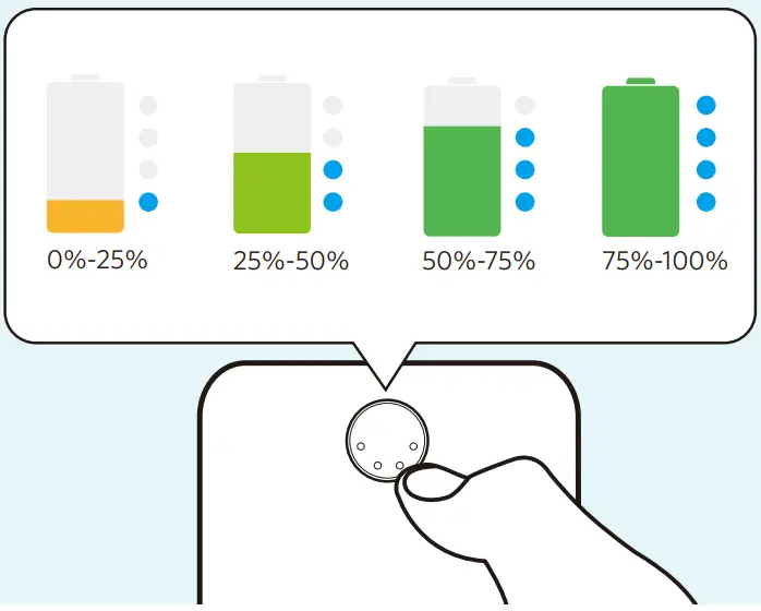ANKER PowerCore III Sense 20K Power Bank 20000mAh-FIG2