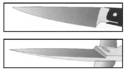 Sharpening of Knives