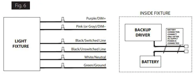RAB SMKEZPAN1X4 Ezpan 1X4 Surface Mounting Kit - Figure 6