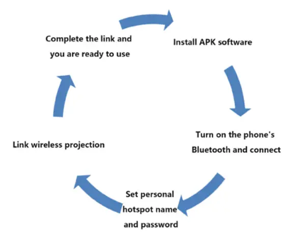 KREMER sino kSmart Auto Wireless CarPlay and Android Auto Smart Module - figier 25
