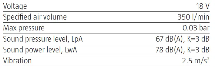 MEEC-TOOLS-020715-18V-Air-Pump-fig-1