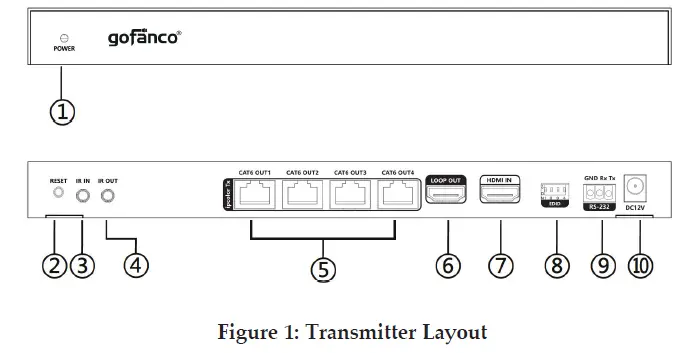 gofanco 70M 1x4 HDMI 2.0 Splitter Extender-1