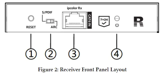 gofanco 70M 1x4 HDMI 2.0 Splitter Extender-2