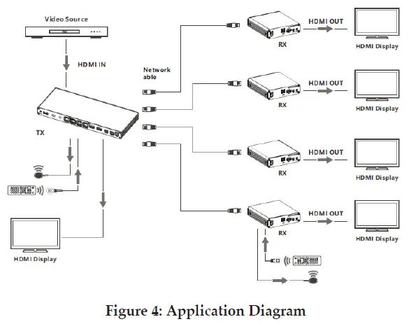 gofanco 70M 1x4 HDMI 2.0 Splitter Extender-4
