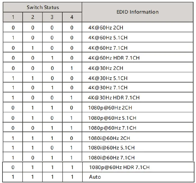 gofanco 70M 1x4 HDMI 2.0 Splitter Extender-7