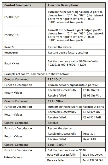 gofanco 70M 1x4 HDMI 2.0 Splitter Extender-7