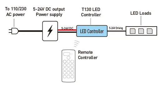 Rayrun-T130-RGB-LED-Controller-fig-23