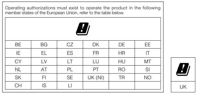 dji MATRICE 30 Series M30 M30T - Operating authorizations must exist to operate the product