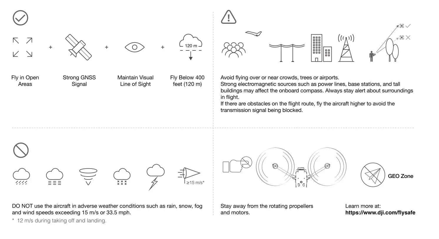 dji MATRICE 30 Series M30 M30T - Pre-Flight Checklist