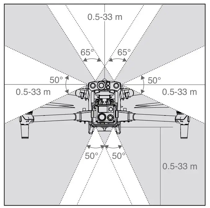 dji MATRICE 30 Series M30 M30T - Vision System and Infrared Sensing System