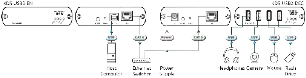 KRAMER KDS-USB2-EN USB 2.0 High-Speed Extension Encode 02