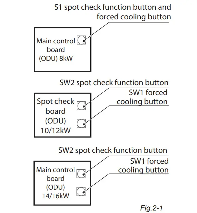 kaysun KMF-80 DVN4 Air Conditioner - Figure 2