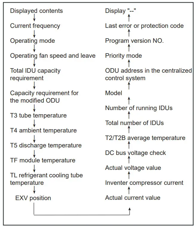 kaysun KMF-80 DVN4 Air Conditioner - Figure 3