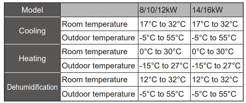 kaysun KMF-80 DVN4 Air Conditioner - Figure 4