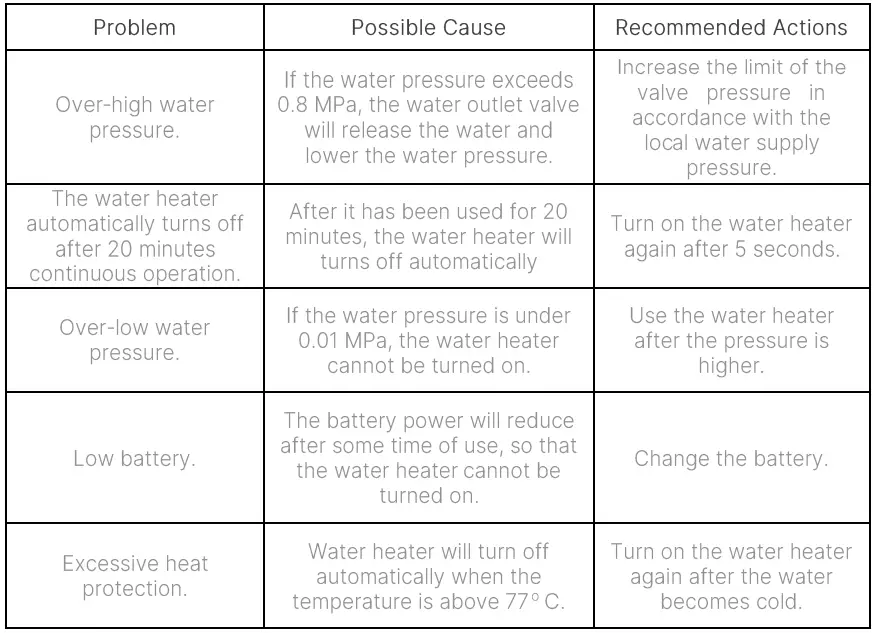 MODENA GI 0631 L Gas Instant Water Heater-FIG12