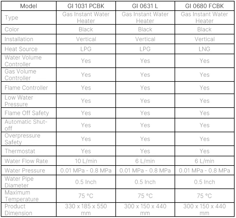 MODENA GI 0631 L Gas Instant Water Heater-FIG13