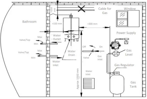 MODENA GI 0631 L Gas Instant Water Heater-FIG3