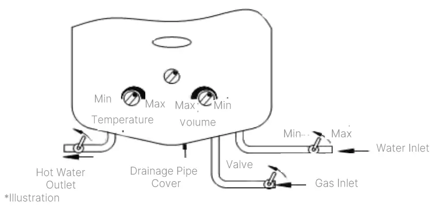 MODENA GI 0631 L Gas Instant Water Heater-FIG8