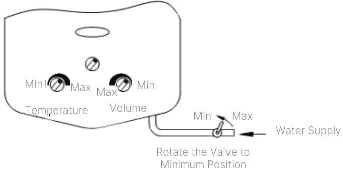 MODENA GI 0631 L Gas Instant Water Heater-FIG9