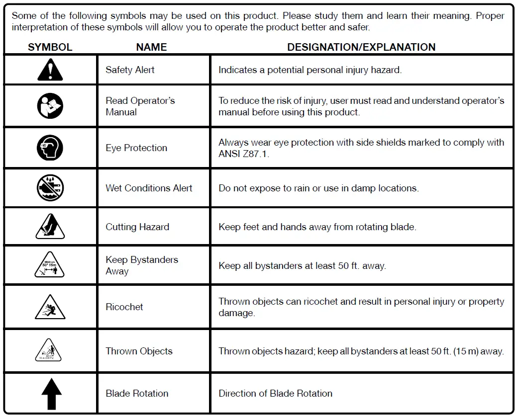 RYOBI P2300 18 Volt Edger 5