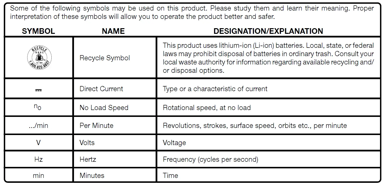 RYOBI P2300 18 Volt Edger 6