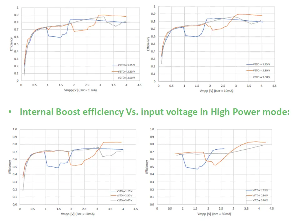 e-peas AEM00330 Battery Charger 2