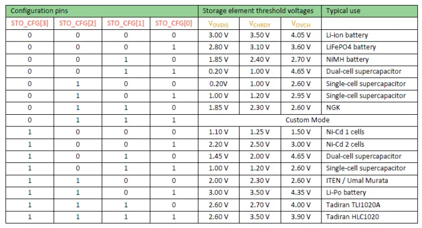 e-peas AEM00330 Battery Charger 4