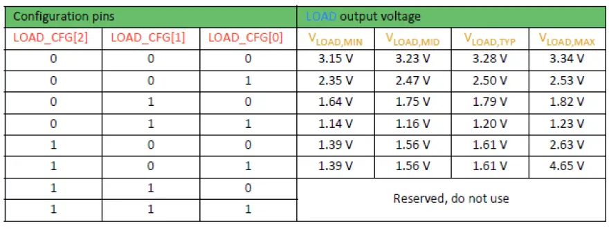 e-peas AEM00330 Battery Charger 5