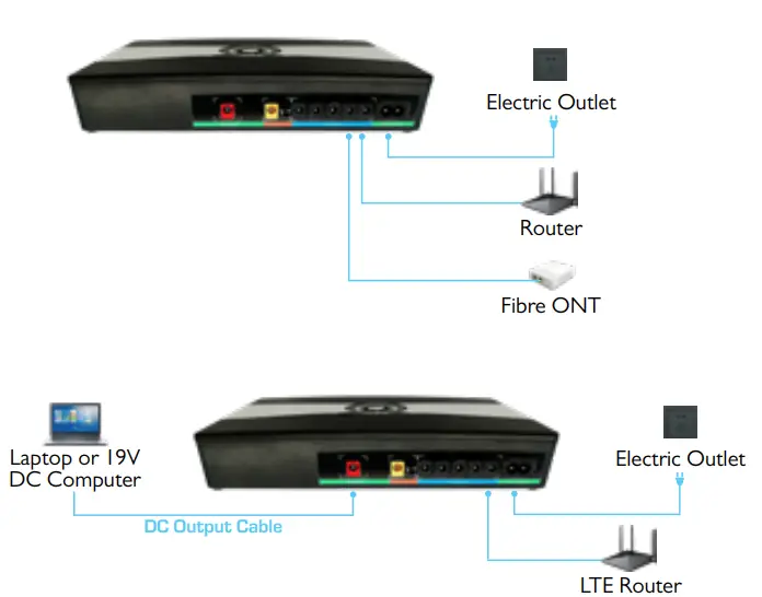 NETOGY-UPS100-PLUS-MINI-14400mAh-DC-UPS-Power-Bank-8