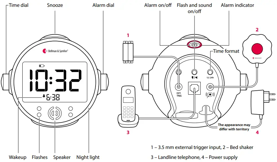 Buttons and controls