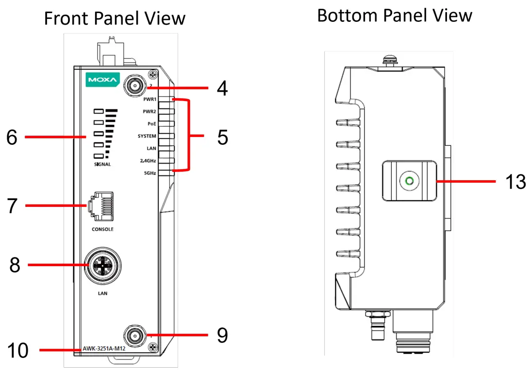 Panel Layout