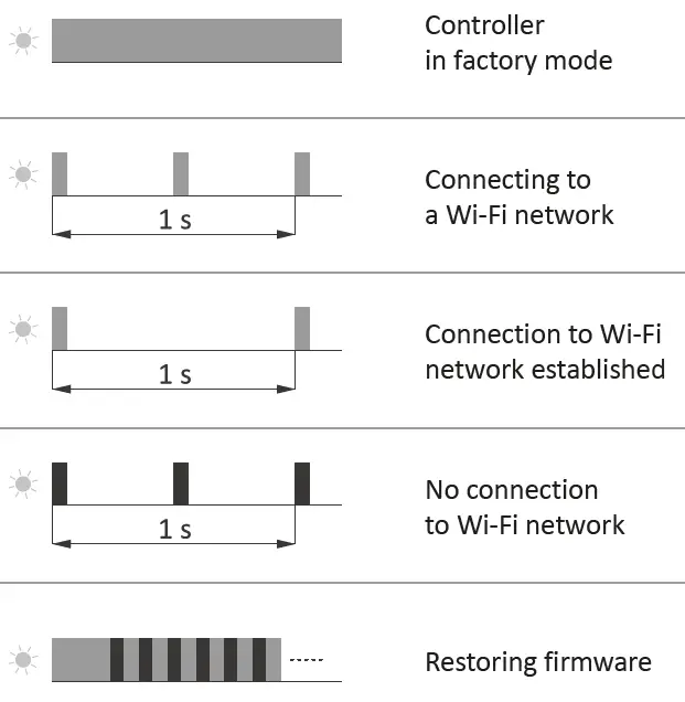 FOX Wi-R2S2-P 2-Channel Relay Module 4