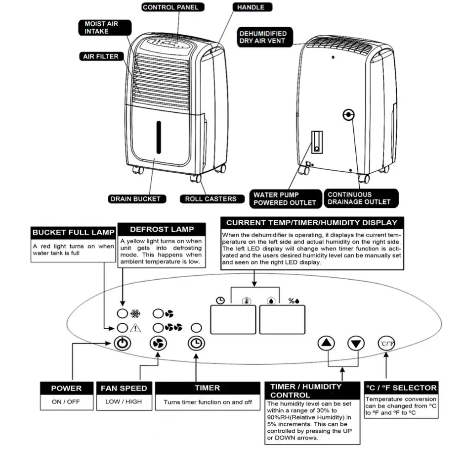 Whynter Energy Star 50 Pint Portable Dehumidifier - PARTS AND CONTROLS