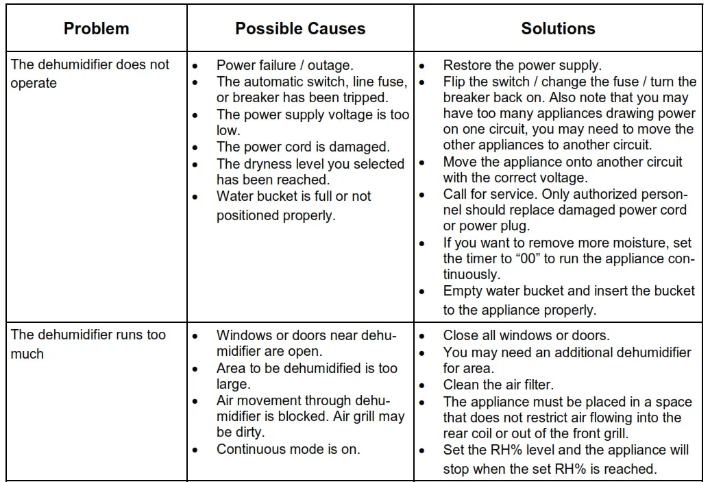Whynter Energy Star 50 Pint Portable Dehumidifier - TROUBLESHOOTING 1