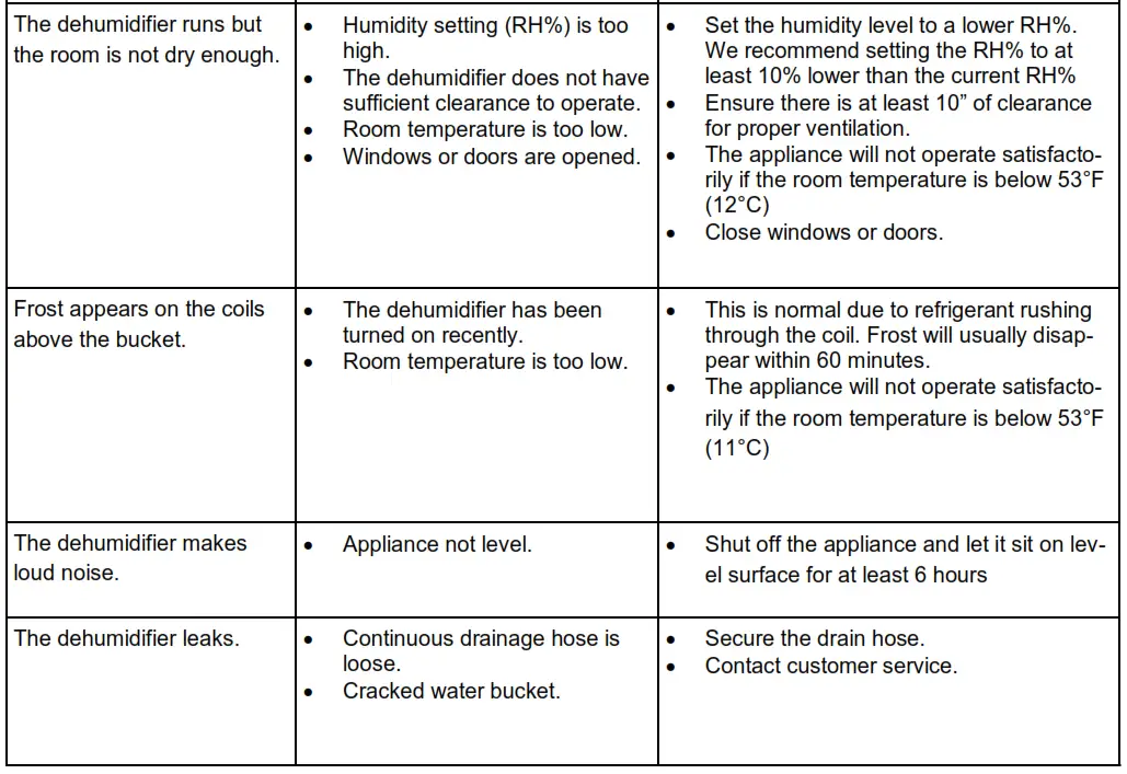 Whynter Energy Star 50 Pint Portable Dehumidifier - TROUBLESHOOTING 2