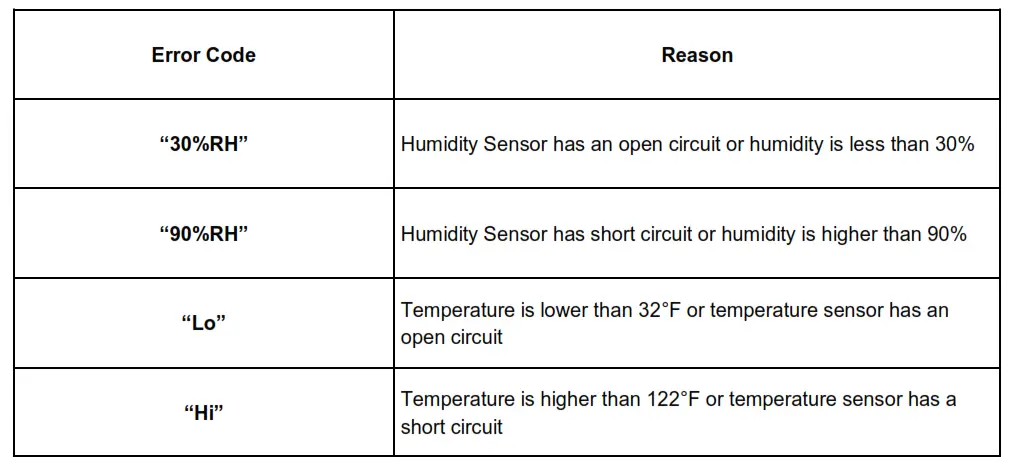 Whynter Energy Star 50 Pint Portable Dehumidifier - TROUBLESHOOTING - ERROR CODES