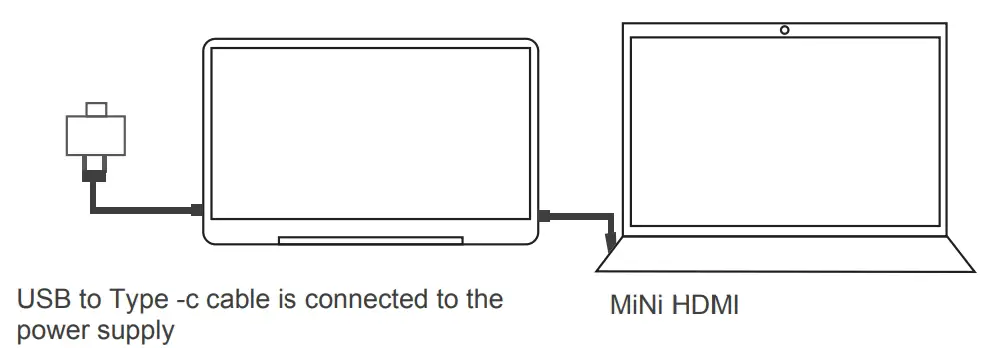 MiNi HDMI cable connection