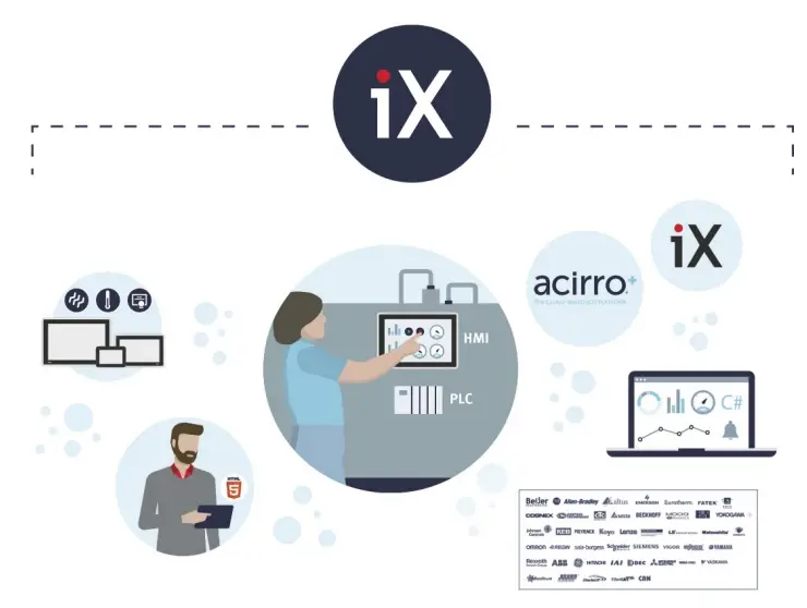 Beijer ELECTRONICS Genset Sample for Energy Applications-