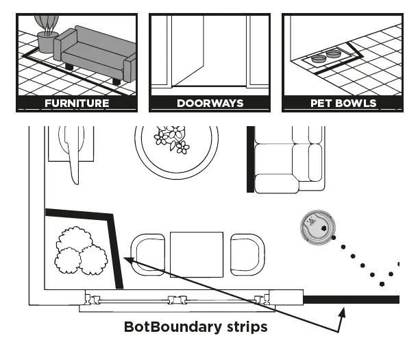 BotBoundary strips