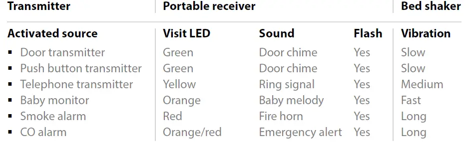 Bellman Symfon BE1450 Portable Receiver-04
