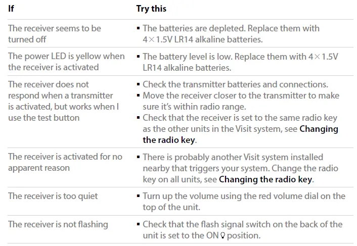 Bellman Symfon BE1450 Portable Receiver-10