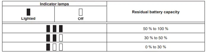 makita-DUS108-Cordless-Garden-Sprayer-FIG-6