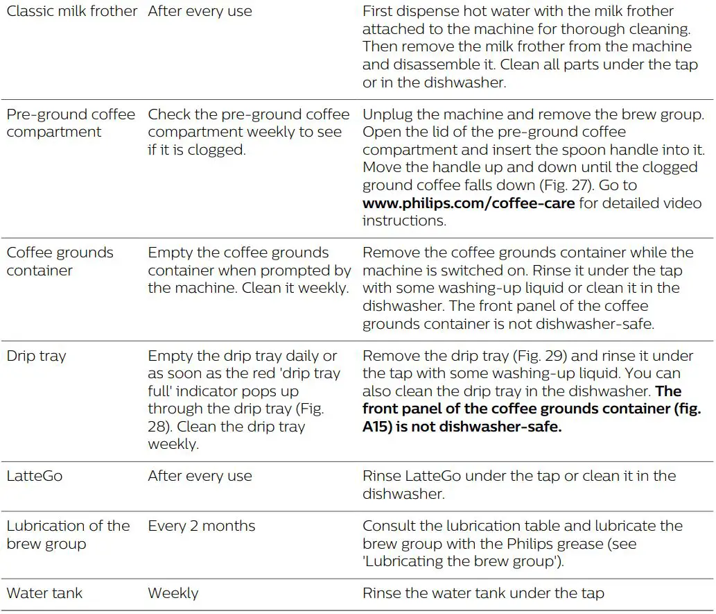 Philips-EP3246-70-Coffee-Maker-fig-13