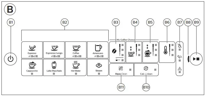 Philips-EP3246-70-Coffee-Maker-fig-3