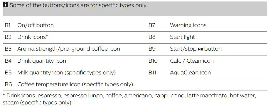 Philips-EP3246-70-Coffee-Maker-fig-4