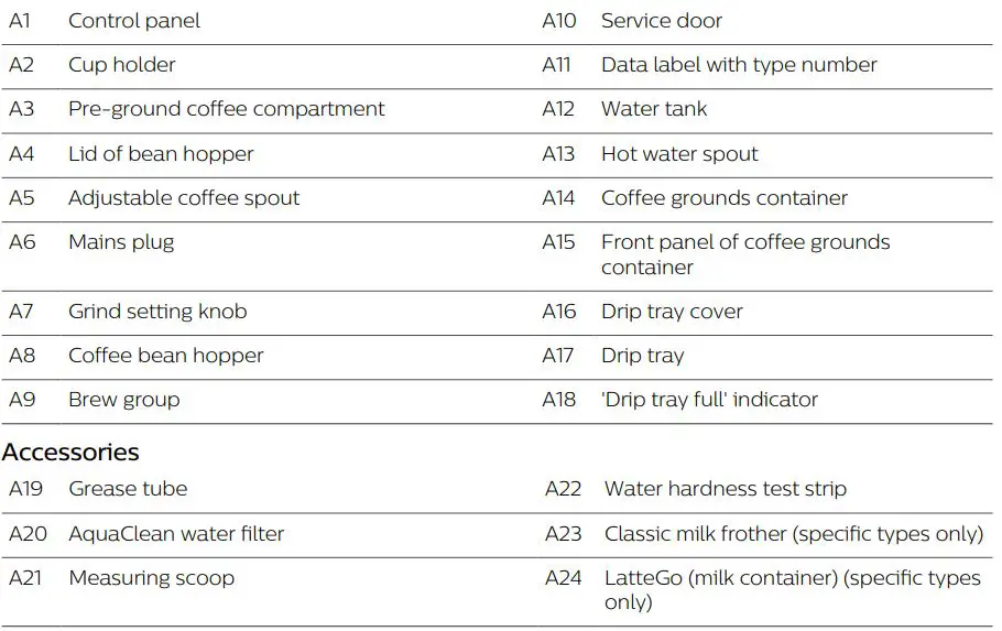 Philips-EP3246-70-Coffee-Maker-fig-2