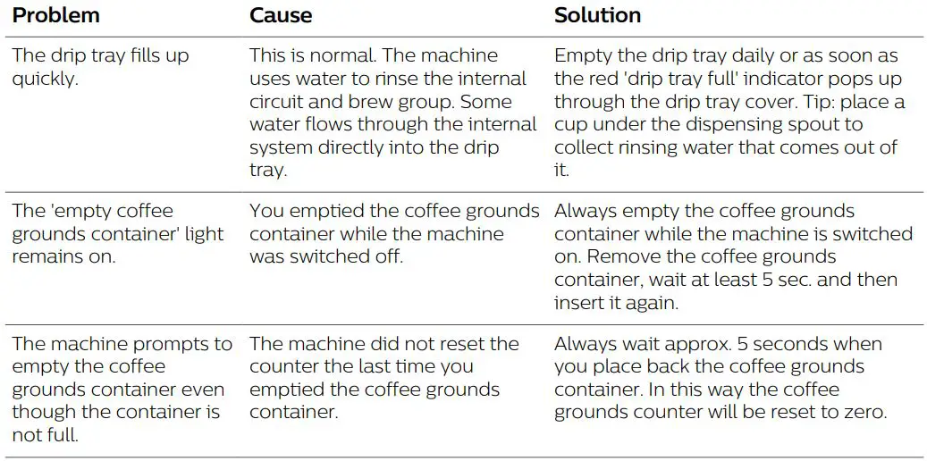 Philips-EP3246-70-Coffee-Maker-fig-18
