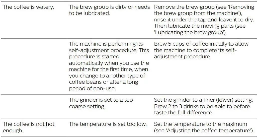 Philips-EP3246-70-Coffee-Maker-fig-19