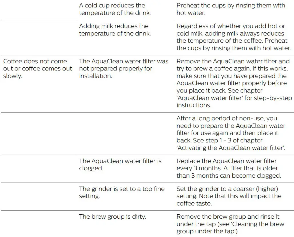 Philips-EP3246-70-Coffee-Maker-fig-20